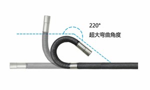 超大彎曲角度.jpg